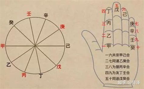 九運+丁火|【天干丁】瞭解天干秘辛！剖析「丁火」的性格與運勢。